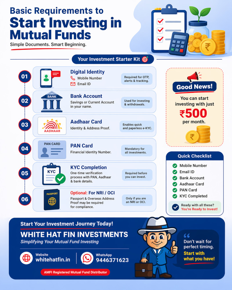 Documents Required for Mutual Fund Investment